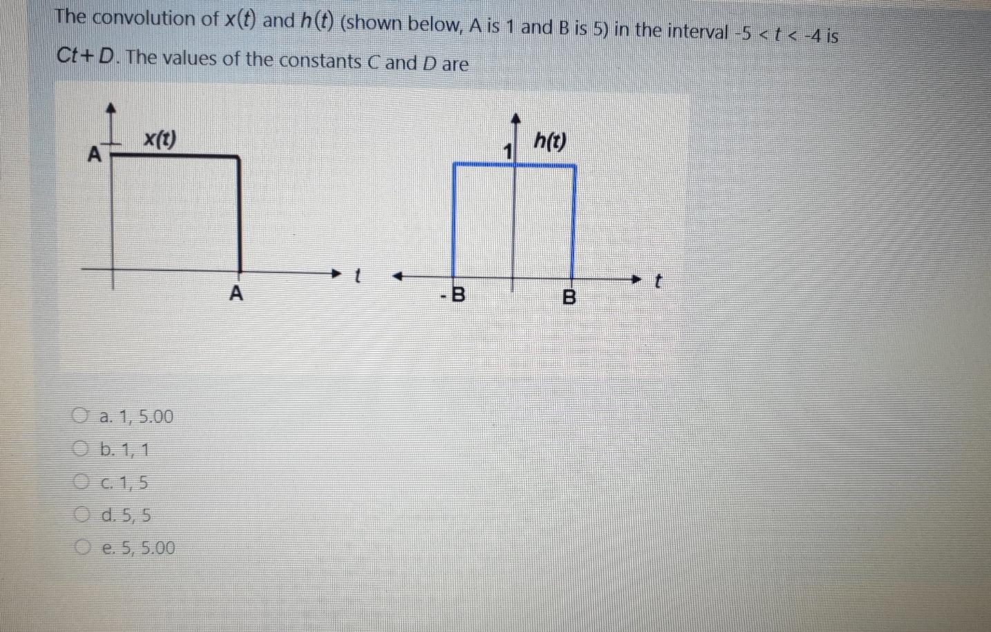 Solved The convolution of x(t) and h(t) (shown below, A is 1 | Chegg.com