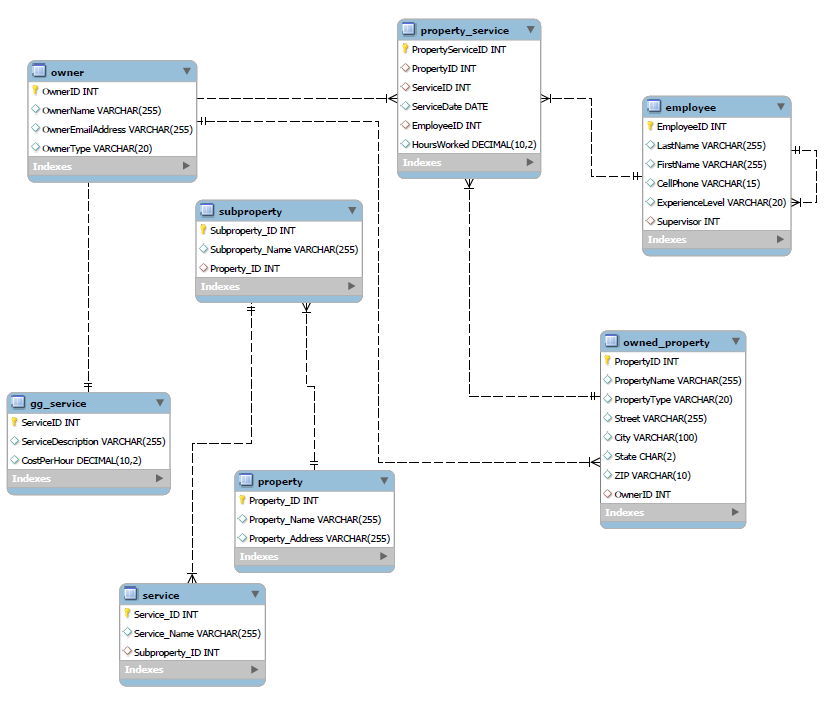 Solved 2. ﻿﻿Extend and modify the E-R data model to meet | Chegg.com