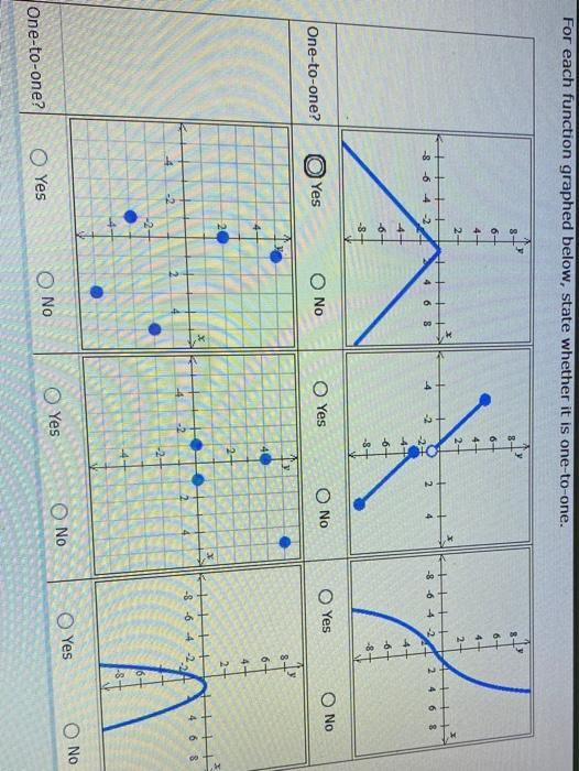 Solved For each function graphed below, state whether it is | Chegg.com