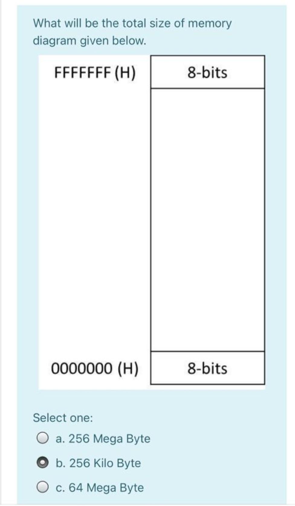 Solved What will be the total size of memory diagram given | Chegg.com
