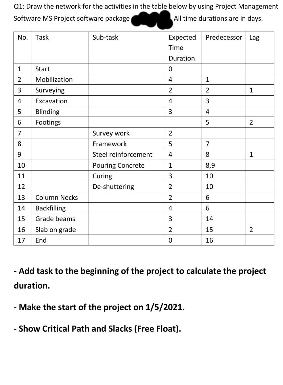 Solved Q1: Draw the network for the activities in the table | Chegg.com