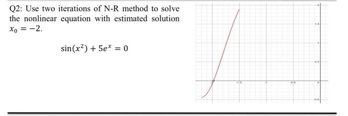 Solved Q2: Use two iterations of N-R method to solve the | Chegg.com