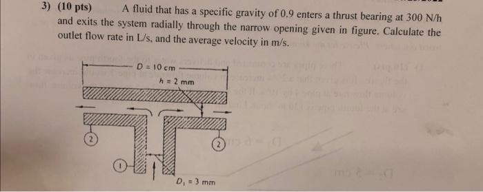 Solved 3) (10 pts) A fluid that has a specific gravity of | Chegg.com