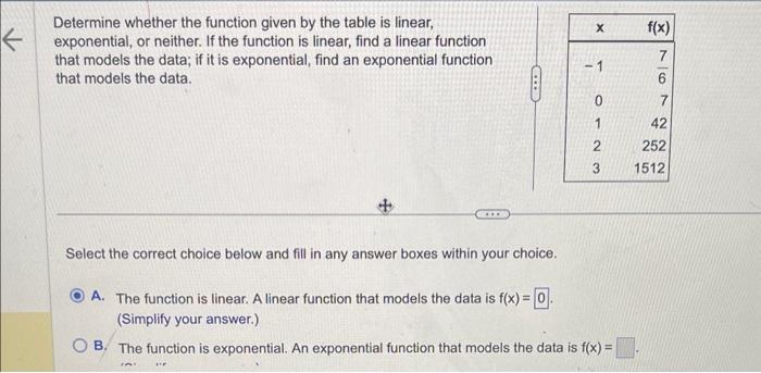 Solved Determine whether the function given by the table is | Chegg.com