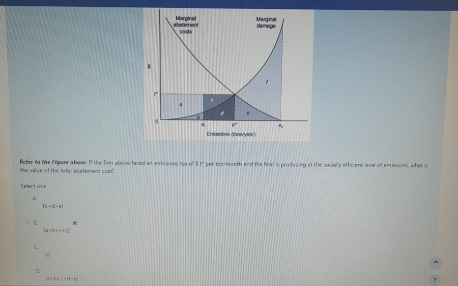 Solved Refer to the Figure above. If the firm above faced an | Chegg.com
