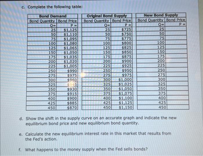 Solved 3. Starting with the bond demand and bond supply | Chegg.com