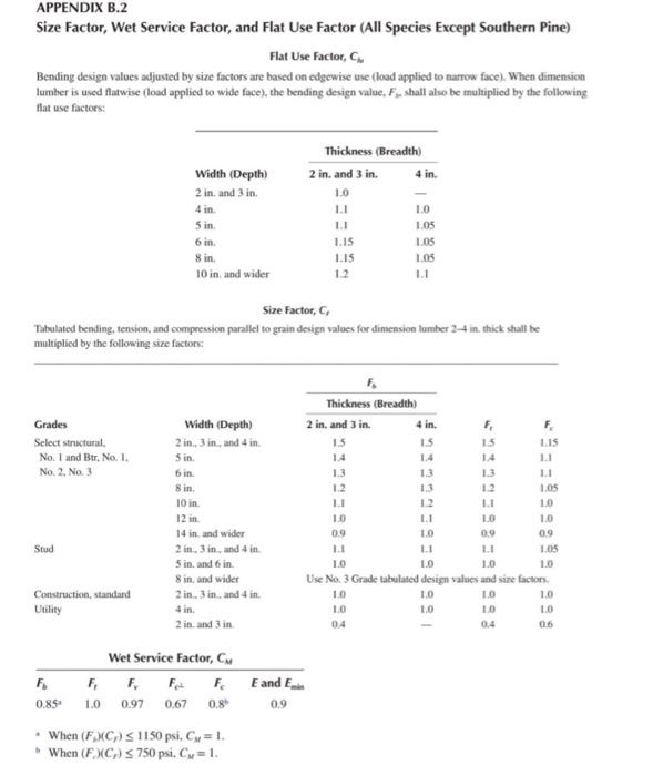 Q1 List all timbers species names using appendix B.2,