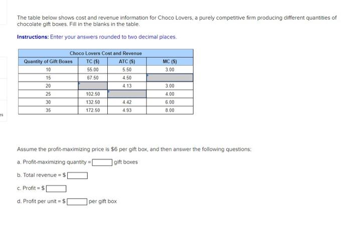 Solved The table below shows cost and revenue information | Chegg.com