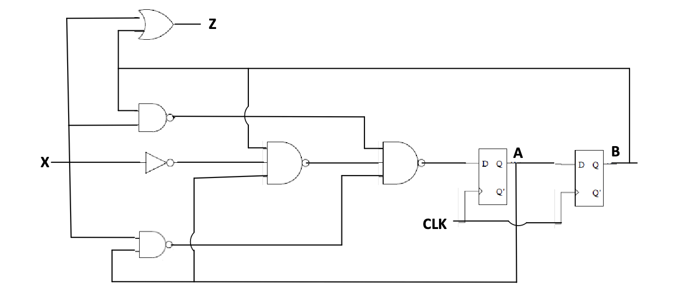 Solved Question 2: A finite state machine shown below has | Chegg.com