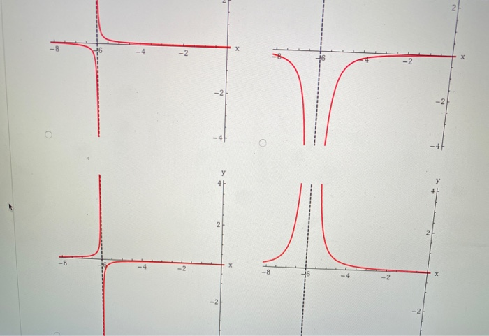 Solved Consider the following function. 1 x-5 Determine | Chegg.com