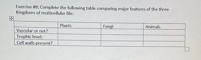 Solved Exercise #8: Complete the following table comparing | Chegg.com