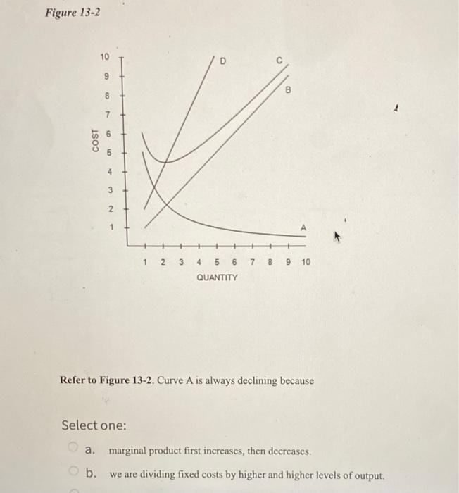 solved-refer-to-figure-13-2-curve-a-is-always-declining-chegg