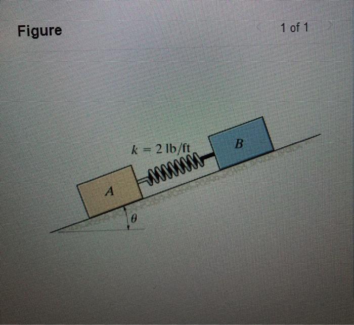 Solved Two Blocks A And B Have A Weight Of Lb And Lb Chegg Com