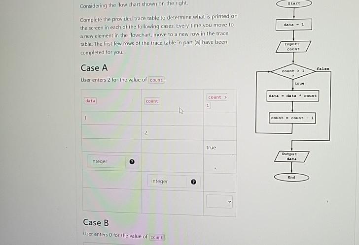 Solved Considering The Flow Chart Shown On The | Chegg.com