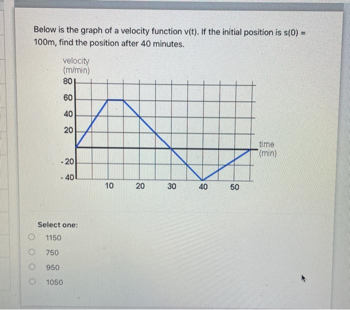 Solved Below is the graph of a velocity function v(t). If | Chegg.com