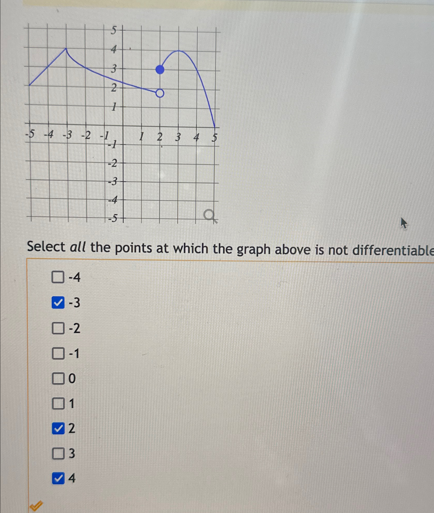 Solved Select all the points at which the graph above is not | Chegg.com