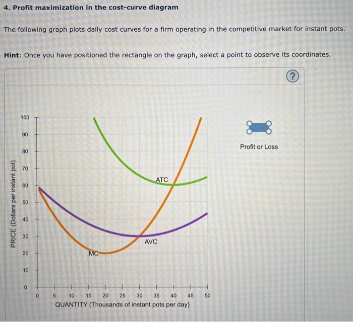 Solved 4. Profit maximization in the cost-curve diagram The | Chegg.com