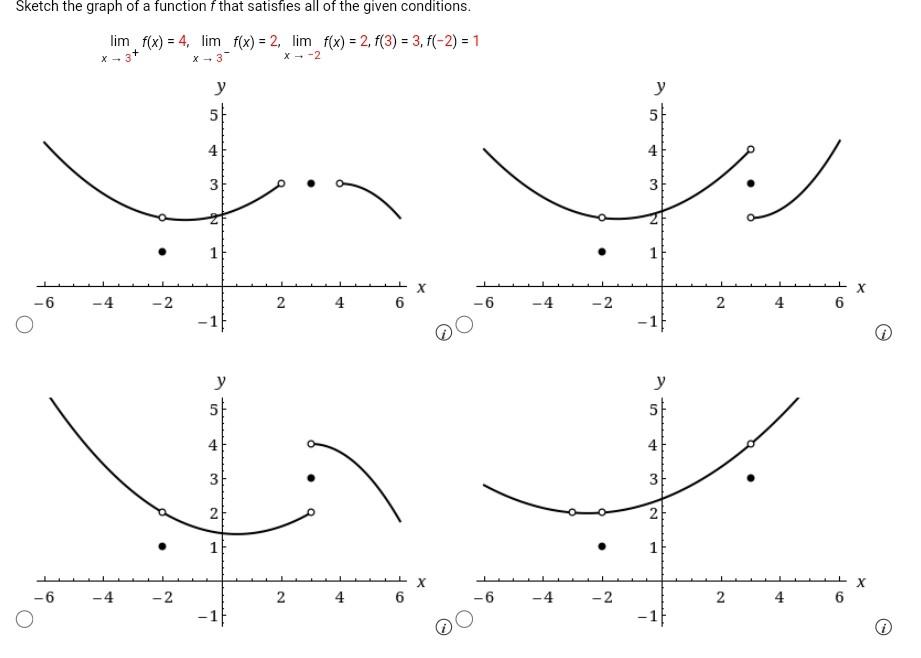 Solved Sketch the graph of an example of a function f that | Chegg.com