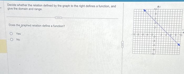 Solved Decide whether the relation defined by the graph to | Chegg.com