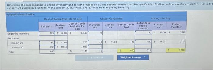 Solved Determine the cost assigned to ending inventory and | Chegg.com