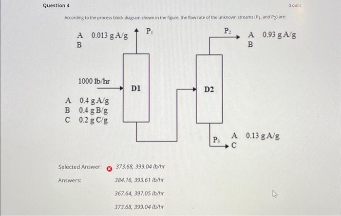 Process Block Flow Diagram Definition Free Printable Flow Ch