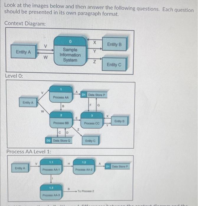 Solved Look at the images below and then answer the | Chegg.com