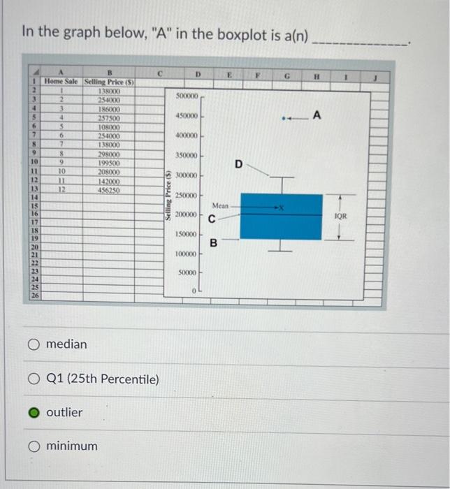 Solved In the graph below, "A" in the boxplot is a(n) median | Chegg.com