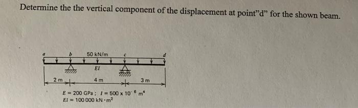 Solved Determine the the vertical component of the | Chegg.com