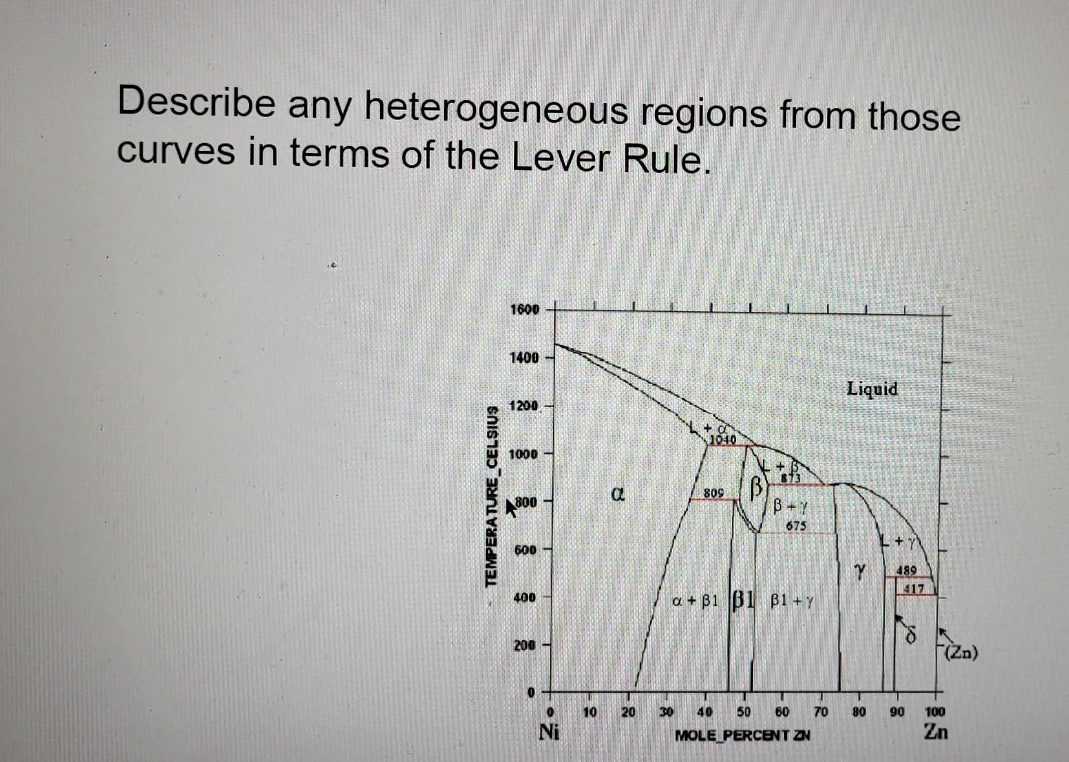 Solved From the attached nickelzinc phase diagram, sketch