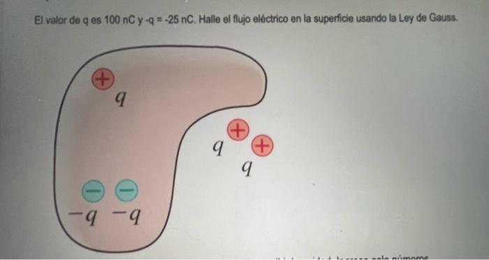 El valor de q es 100 nC y -q \( =-25 \) nC. Halle el flujo eléctrico en la superficie usando la Ley de Gauss.