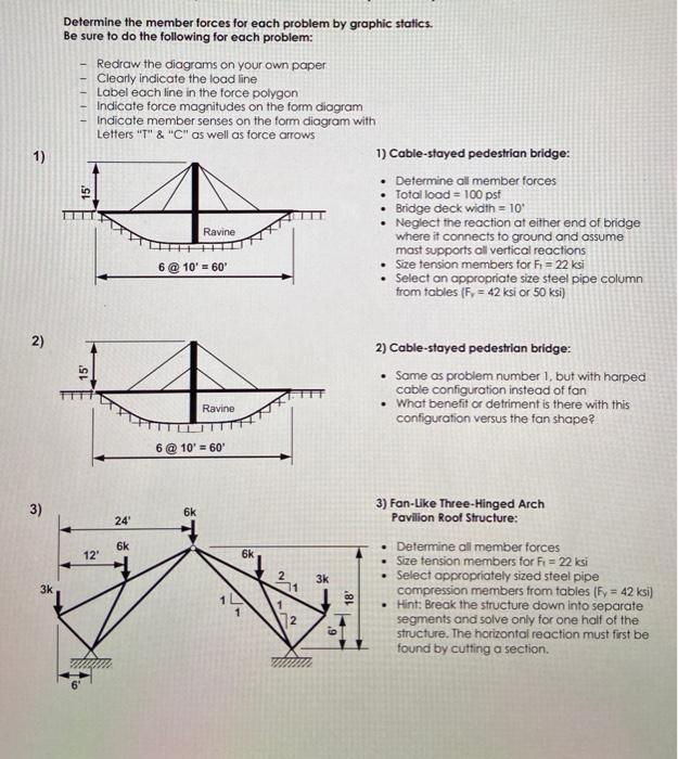 Solved 1) Determine the member forces for each problem by | Chegg.com