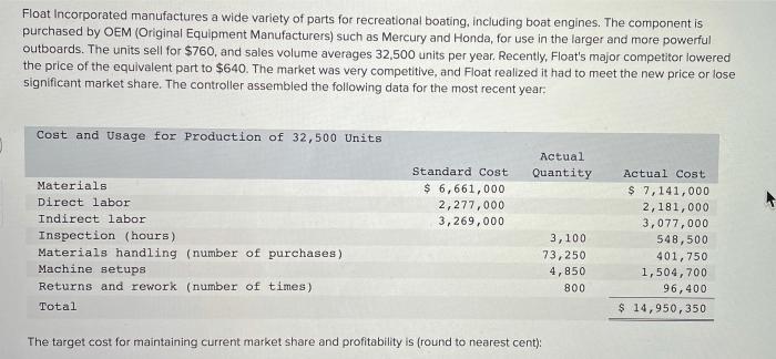 solved-float-incorporated-manufactures-a-wide-variety-of-chegg