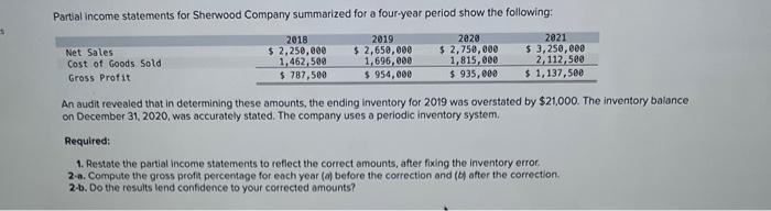 Solved Partial income statements for Sherwood Company | Chegg.com