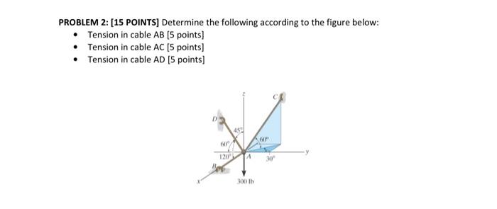 Solved PROBLEM 2: [15 POINTS] Determine the following | Chegg.com