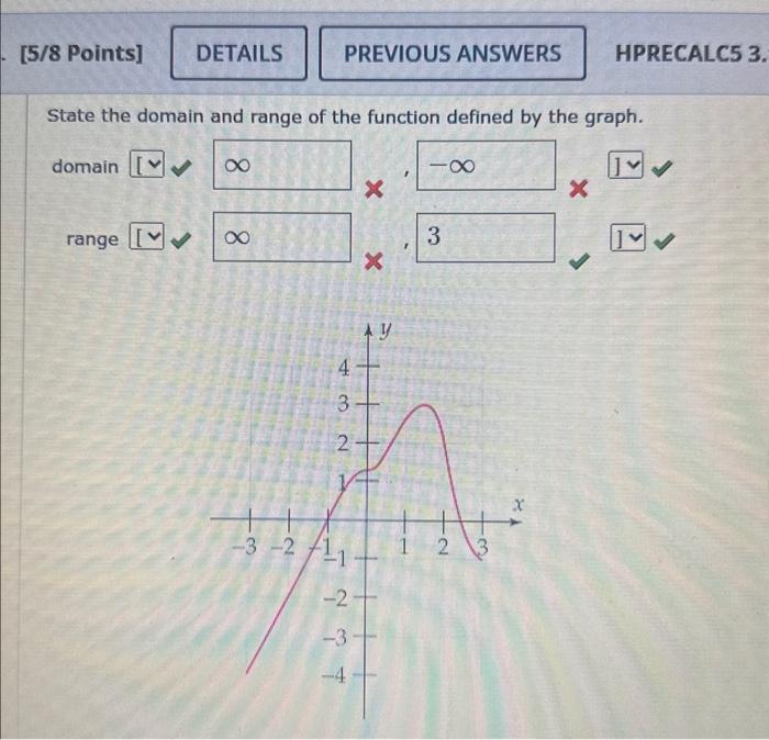 Solved State the domain and range of the function defined by | Chegg.com