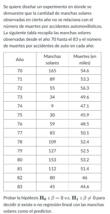 Se quiere diseñar un experimento en donde se demuestre que la cantidad de manchas solares observadas en cierto año no se rela