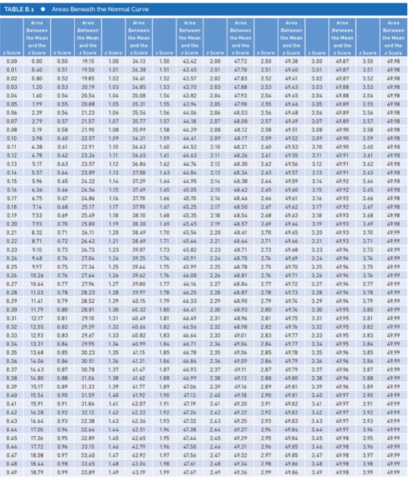 Solved Use Table B.1 In Appendix B To Find The Probability | Chegg.com