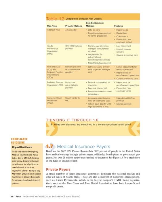 Solved List and define the three (3) major types of medical | Chegg.com