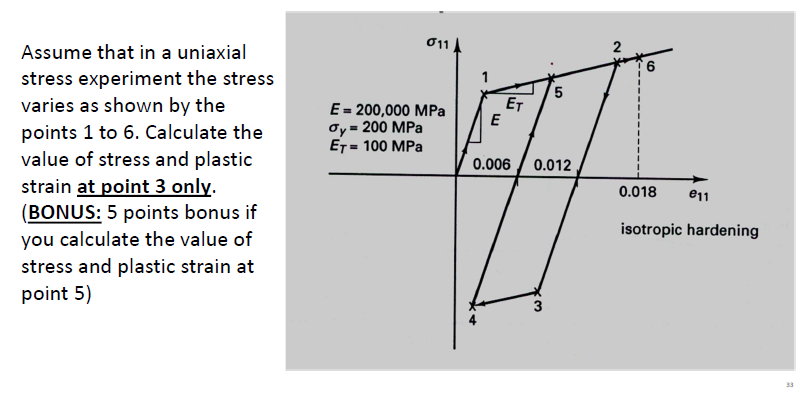 Solved Assume that in a uniaxialstress experiment the | Chegg.com