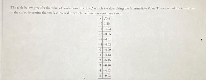 The rable below gives for the value of continuous function \( f \) at each \( x \)-value. Using the Intermediate Value Theore