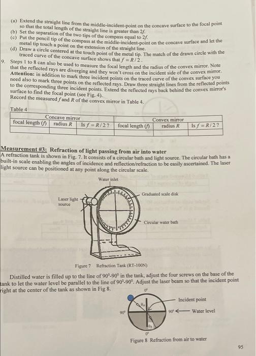 Solved Experiment 9 Reflection, refraction and total | Chegg.com