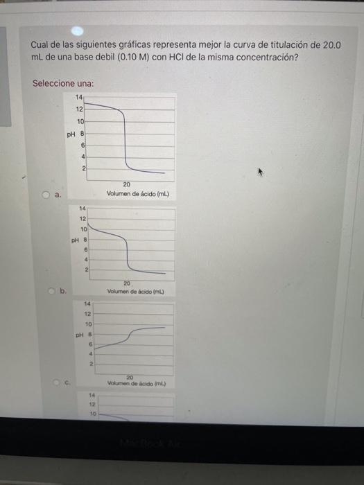 Solved Which of the following graphs best represents the | Chegg.com