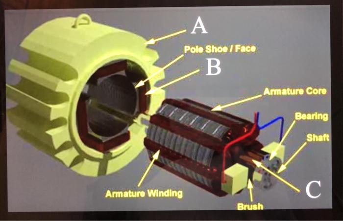 Solved A Pole Shoe / Face B Armature Core Bearing Shaft | Chegg.com