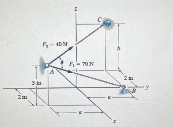 Solved Two Forces F1 And F2 Act At A Determine The