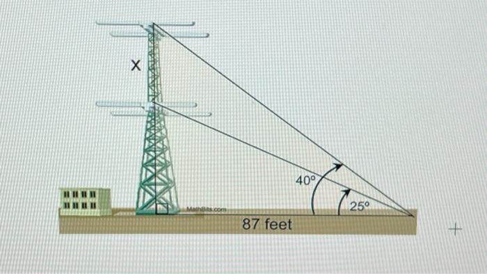 Solved х 400 II III 250 87 feet + + + | Chegg.com