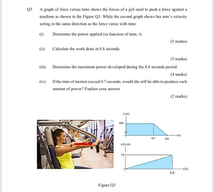 Solved Q3 A graph of force versus time shows the forces of a | Chegg.com