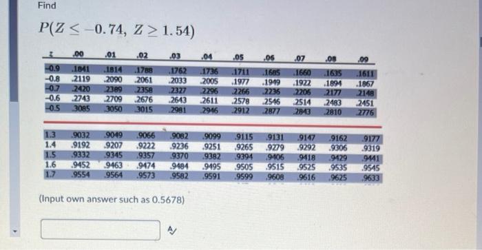Solved Find z value for Pl-z 1.54) .00 .01 .02 .03 .04 .09 Solved Find z value for Pl-z 1.54) .00 .01 .02 .03 .04 .09