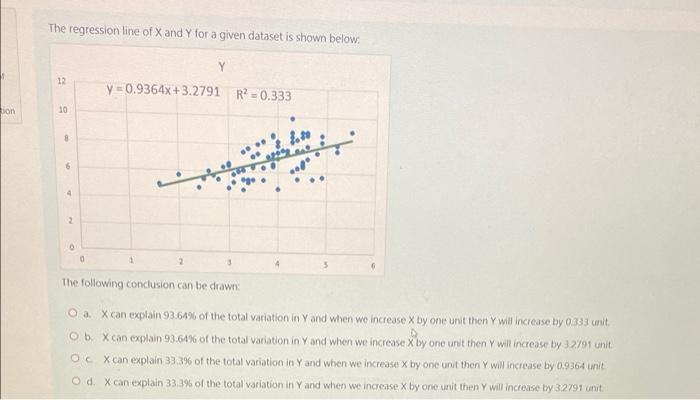 Solved You Were Given A Dataset That Includes 100 Datapoints 5739