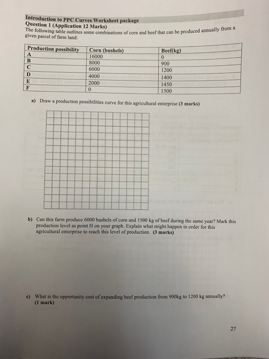 Solved Introduction to PPC Curves Worksheet package Question