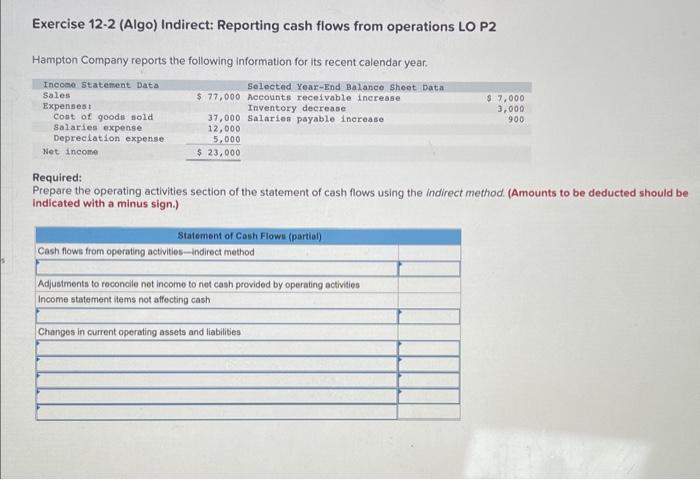 Solved The following income statement and additional | Chegg.com